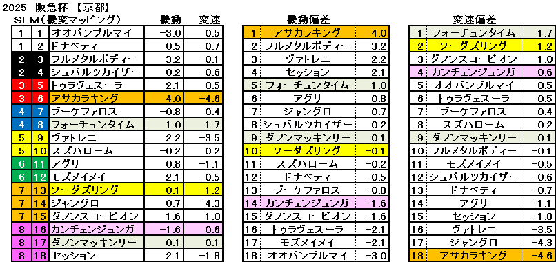 2025　阪急杯　機変マップ　一覧　結果